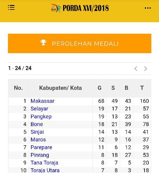 Klasmen sementara porda pinrang