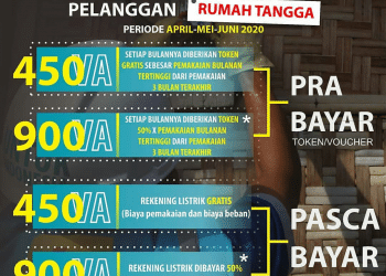Puluhan Ribu Pelanggan PLN Selayar Dapat Kompensasi Akibat Covid 19