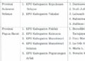KPU RI Tetapkan 5 Orang Tim Seleksi Untuk Calon Anggota KPU Takalar dan Selayar