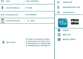 Pemeliharaan Jaringan, PLN ULP Selayar Manajemen Beban di Parak dan Sekitarnya