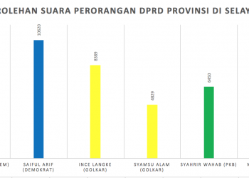 hasil dprd provinsi di selayar