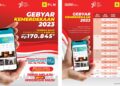 Promo HUT RI 2023, PLN Beri Diskon Tambah Daya Hanya Rp170.845, Sisa 4 Hari Lagi