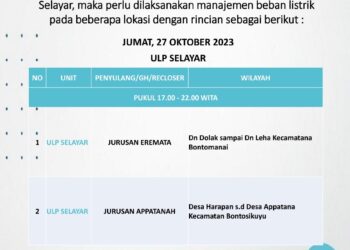 PLN ULP Selayar Lakukan Manajemen Beban Listrik di Bontomatene dan Bontosikuyu